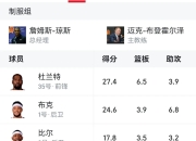 爱游戏ayx-包含太阳队主控球员奉献职业生涯最佳表现的词条