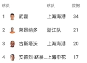 爱游戏官网app-球员实力堪比明星，赛场上演精彩表现