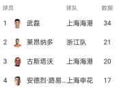 爱游戏官网app-球员实力堪比明星，赛场上演精彩表现