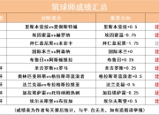 爱游戏官网活动-包含希克斯主场胜出，向保级成功迈进的词条