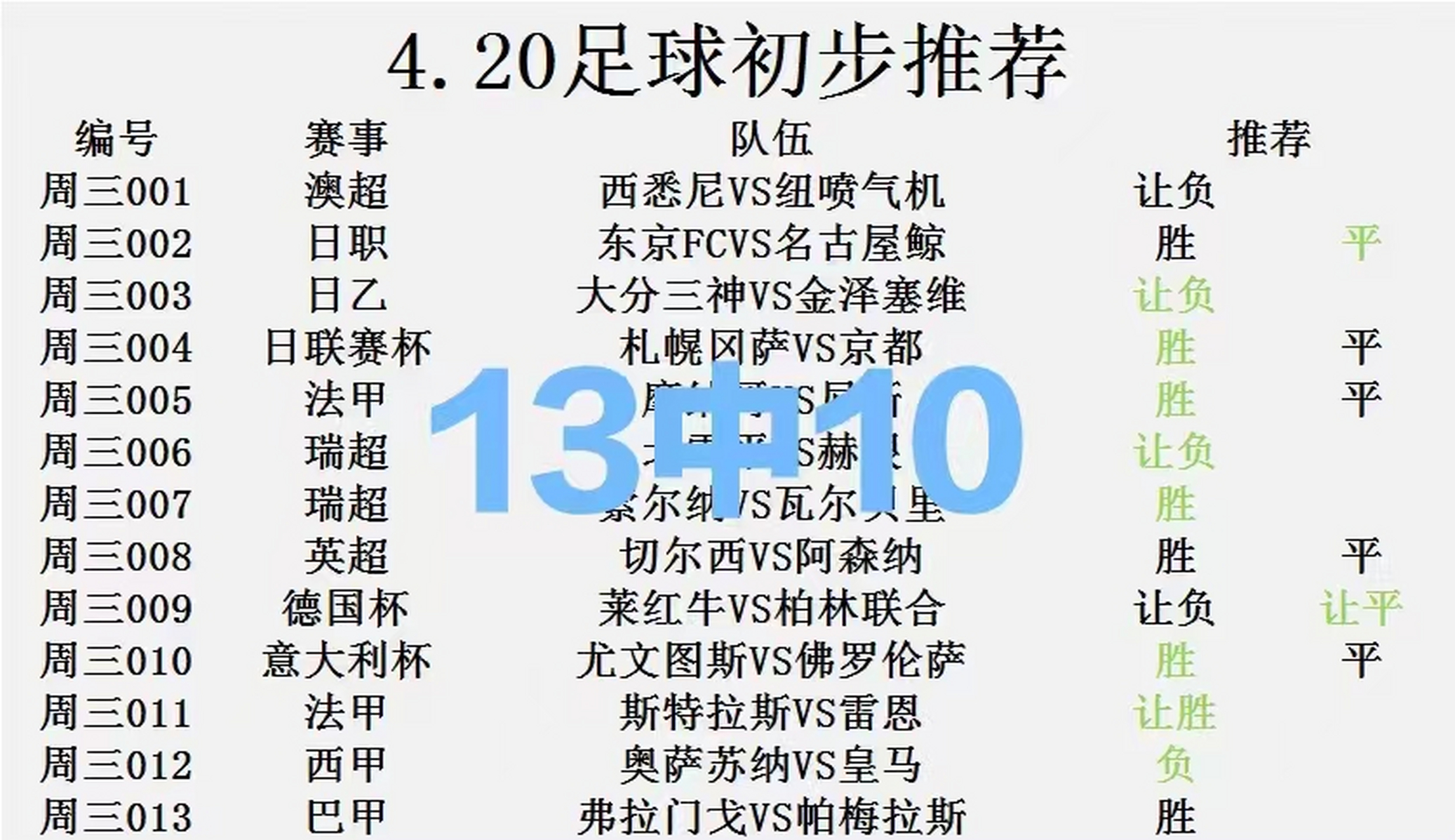 关于伯恩利连续三场不胜，保级形势岌岌可危的信息