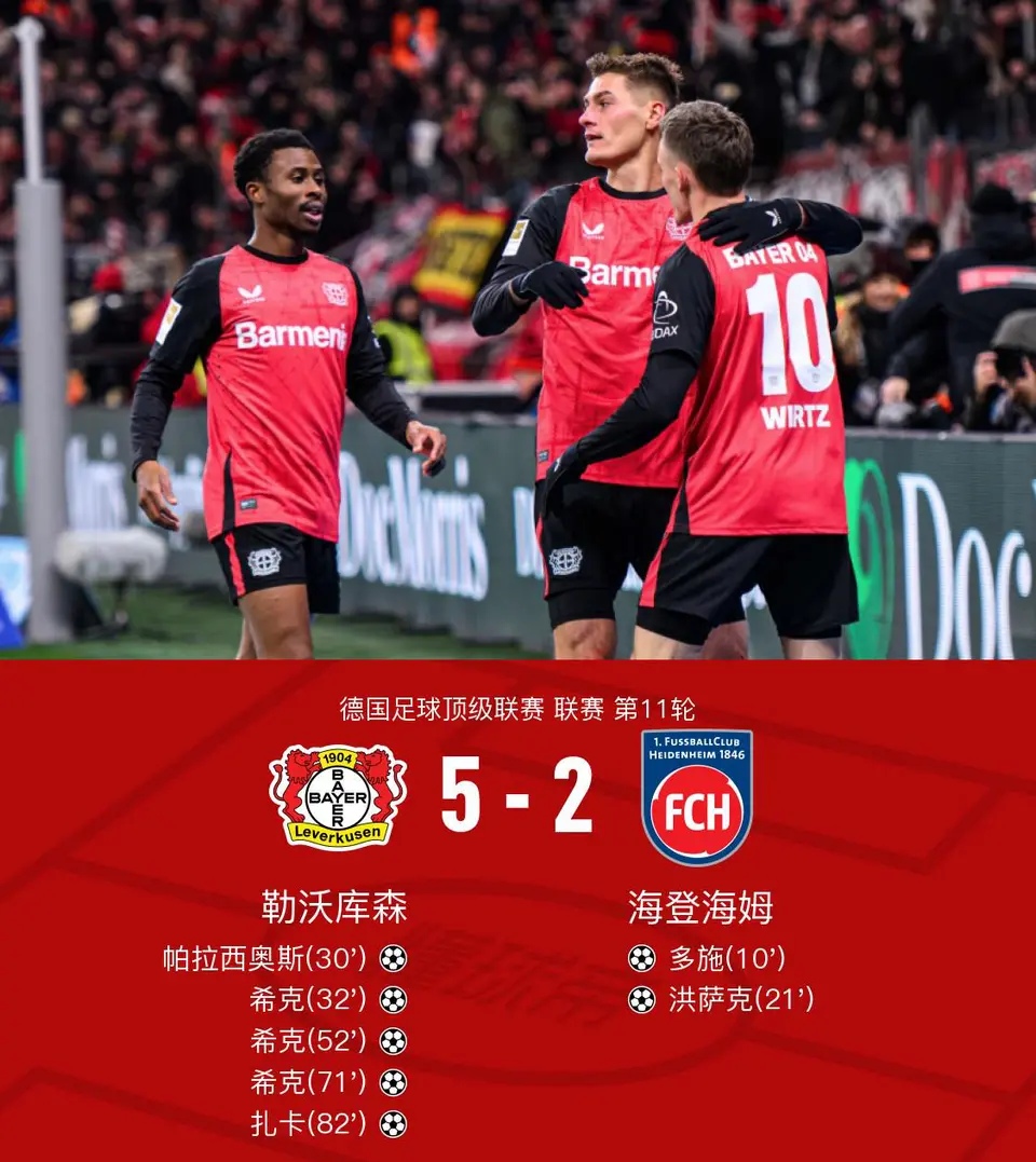 包含狂胜！西汉姆联主场大胜，重返前四的词条