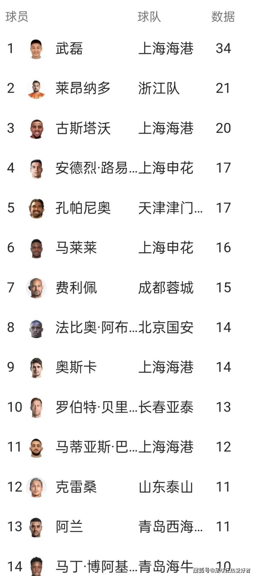 球员实力堪比明星，赛场上演精彩表现
