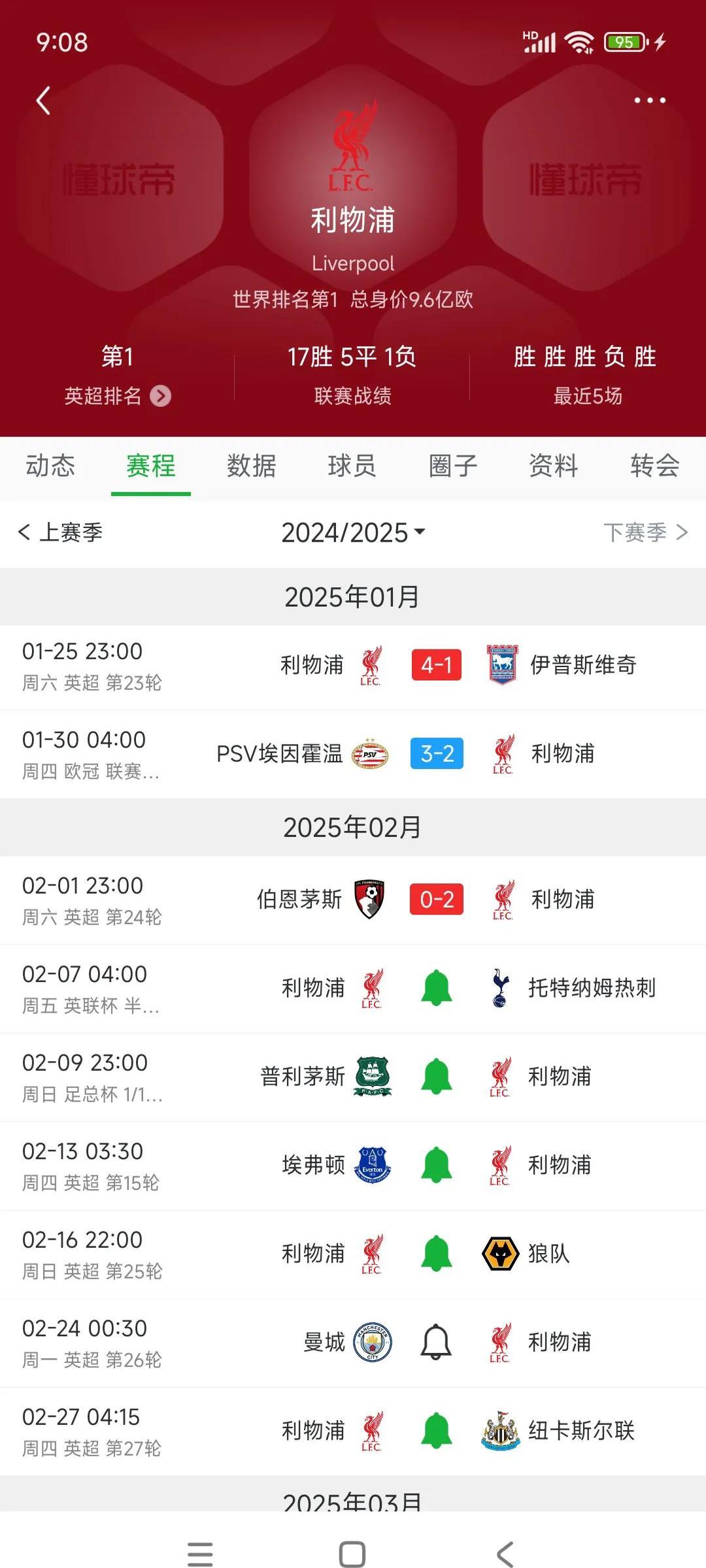 利物浦主场击败斯旺西，保持联赛榜首位置